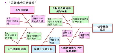 構(gòu)建企業(yè)卓越績效體系，支撐業(yè)務(wù)持續(xù)發(fā)展——組織績效管理產(chǎn)品介紹