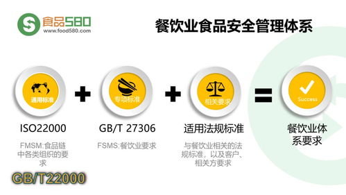 餐飲業(yè)食品安全管理體系 企業(yè)管理的核心要素